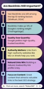 Are Backlinks Still Important - Infographics