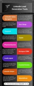 LinkedIn Lead Generation Tools