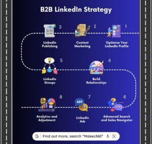B2B LinkedIn Strategy