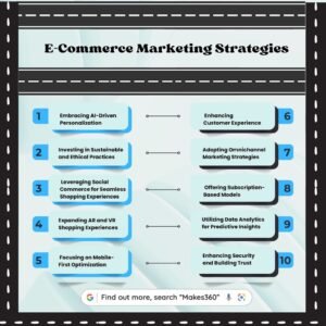 E-commerce Marketing Strategies