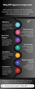 Why ERP System is Important