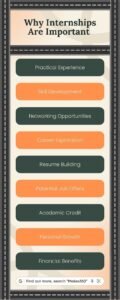 Why Internships are Important