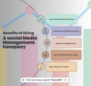 Benefits Of Hiring a Social Media Management Company