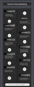 Tools For Email Marketing