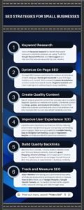 SEO Strategies for Small Businesses