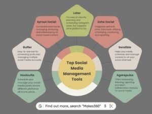 Top Social Media Management Tools