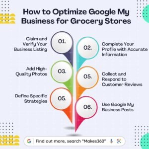 How to Optimize Google my Business for Grocery Stores