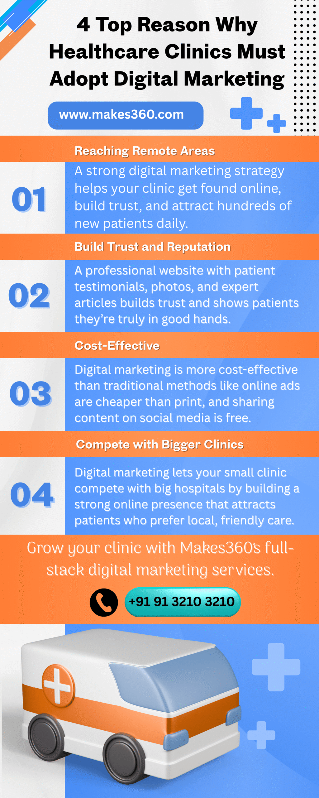 4 Top Reason Why Healthcare Clinics Must Adopt Digital Marketing 1 scaled