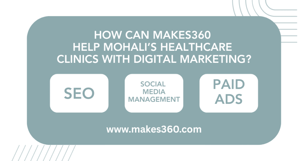 How can Makes360 help Mohalis Healthcare Clinics with Digital Marketing