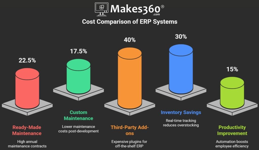 cost comparison of erp systems 1
